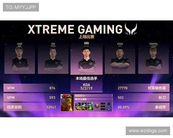 DOTA2最新实力榜单揭晓EDG强势跻身前四名引发热议