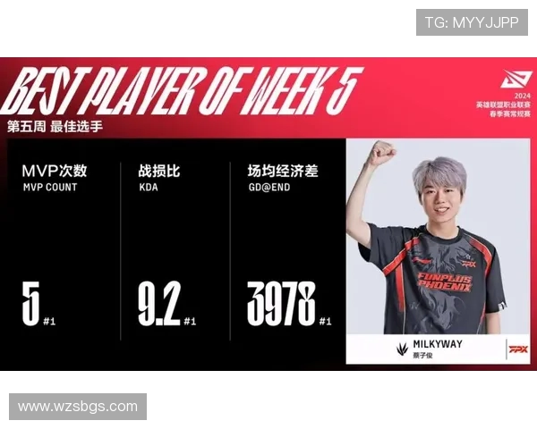 FPX战队转型之路:从巅峰荣耀到重塑自我再出发的职业联赛探索 FPX战队转型之路:从巅峰荣耀到重塑自我再出发的职业联赛探索