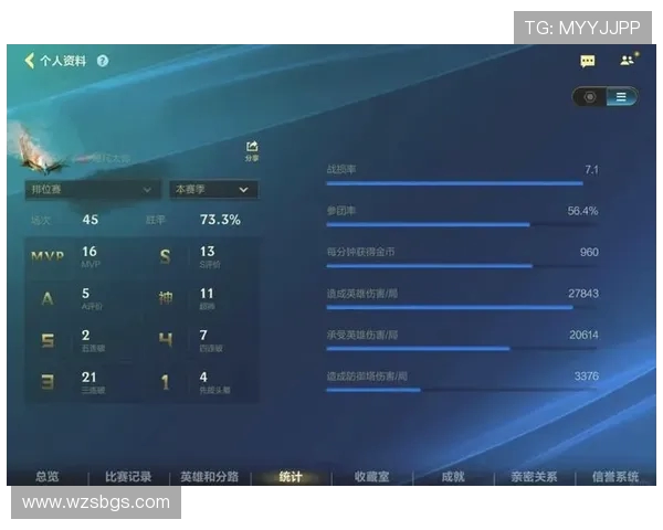 LNG战术解析：如何通过转换体系提升英雄联盟比赛胜率