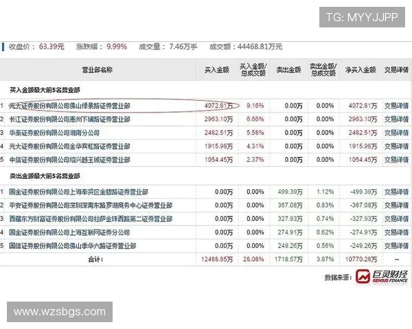 广州极限运动队在世界杯中的速度表现分析与点评