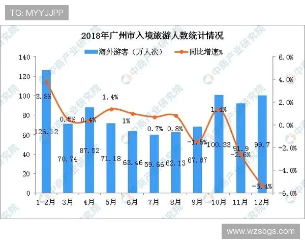 广州滑板队配合表现的数据分析与提升策略探讨