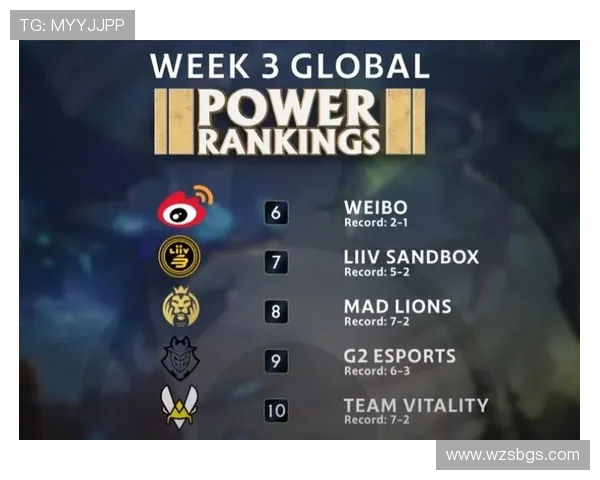 英雄联盟意识排行榜揭晓V5战队荣登第十名引发热议