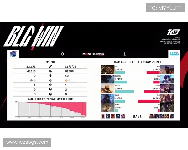 赛后分析:LNG与BLG对决中的战术布局与执行细节探讨 赛后分析:LNG与BLG对决中的战术布局与执行细节探讨