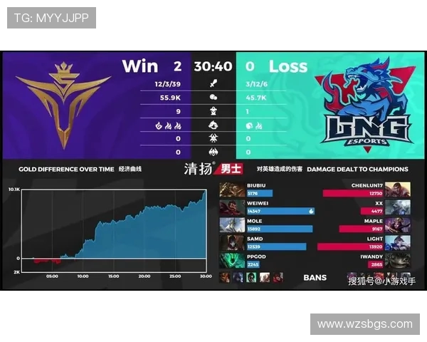 全球挑战赛分析：V5战队状态回顾与表现评估